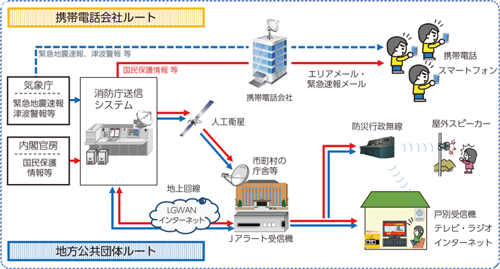 Ｊ-アラート