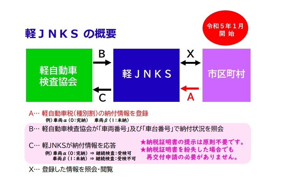 軽JNKSの概要