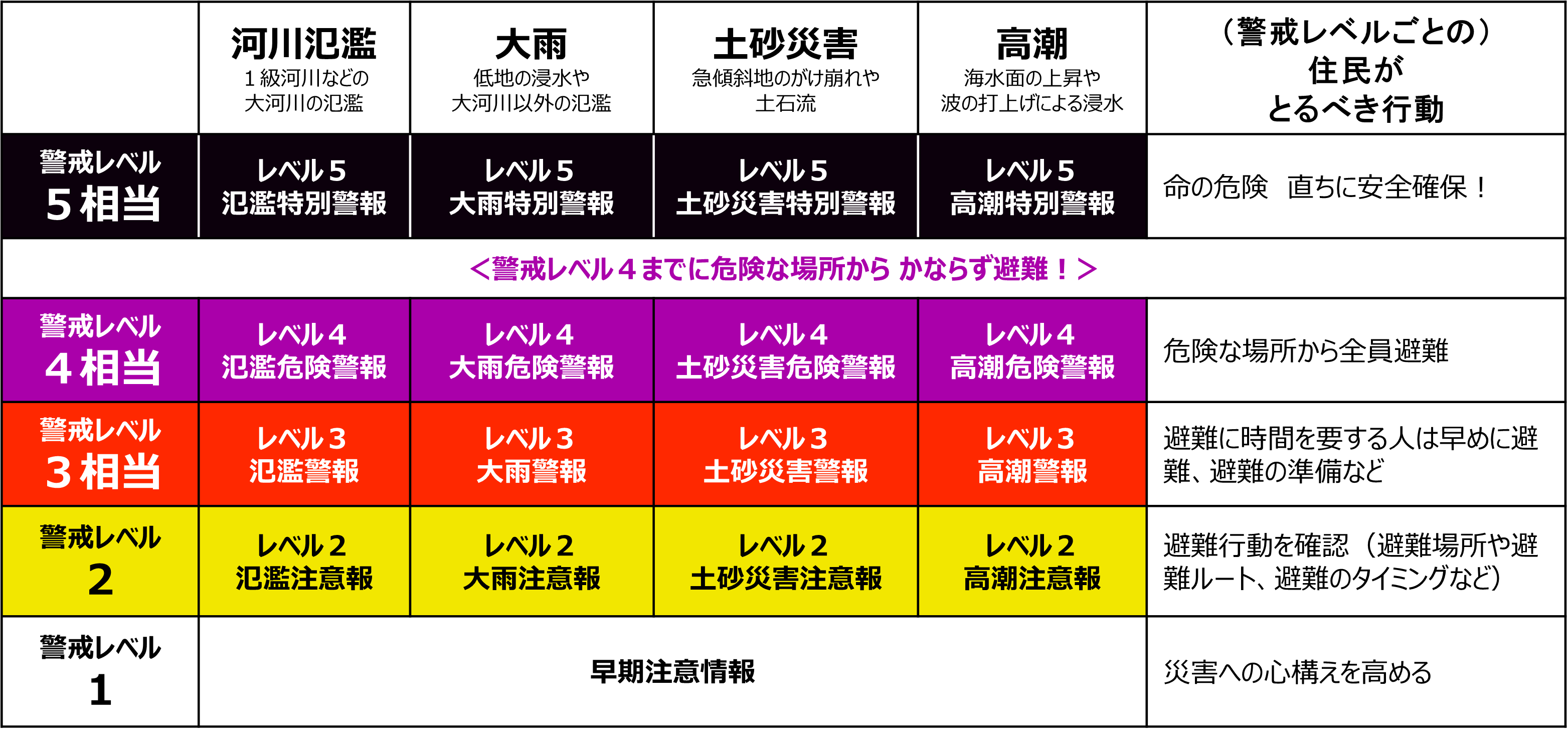 警報基準